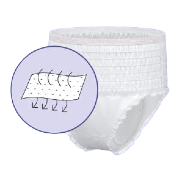 WesburgLady ชุดชั้นในแบบใช้แล้วทิ้งสำหรับผู้หญิง ผ้าคลุมผ้าฝ้ายออร์แกนิก - แผ่นซับในสำหรับช่วยกลั้นปัสสาวะ ของใช้จำเป็นหลังคลอด ชุดชั้นในแบบใช้แล้วทิ้ง ไม่มีกลิ่น ปกปิดสูงสุด 