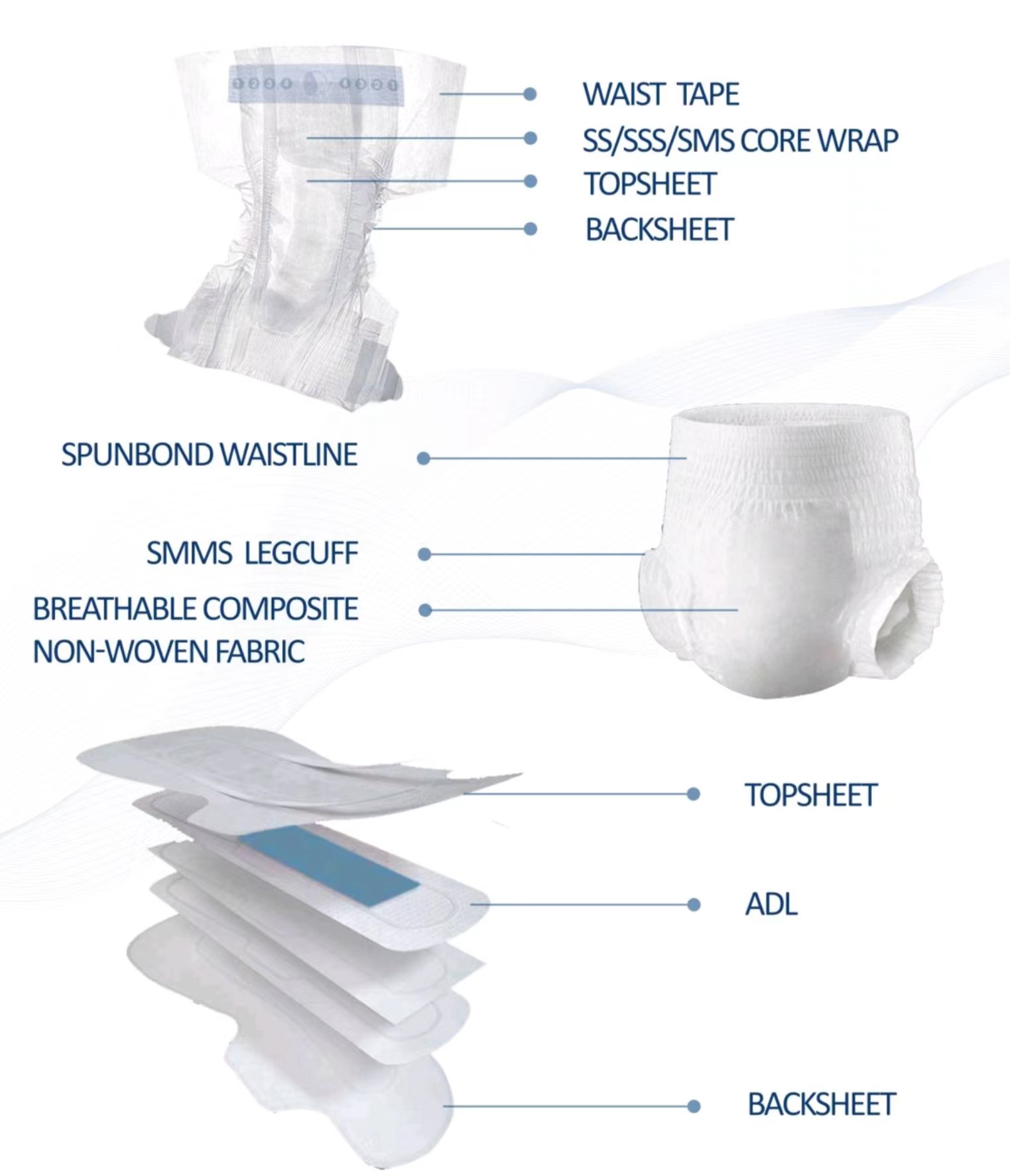 ผ้าสปันบอนด์นอนวอนเวน SSS SMS SMMS SSMMS ผ้าฝ้ายนุ่มพิเศษ นุ่ม นุ่มเนียน นุ่ม 