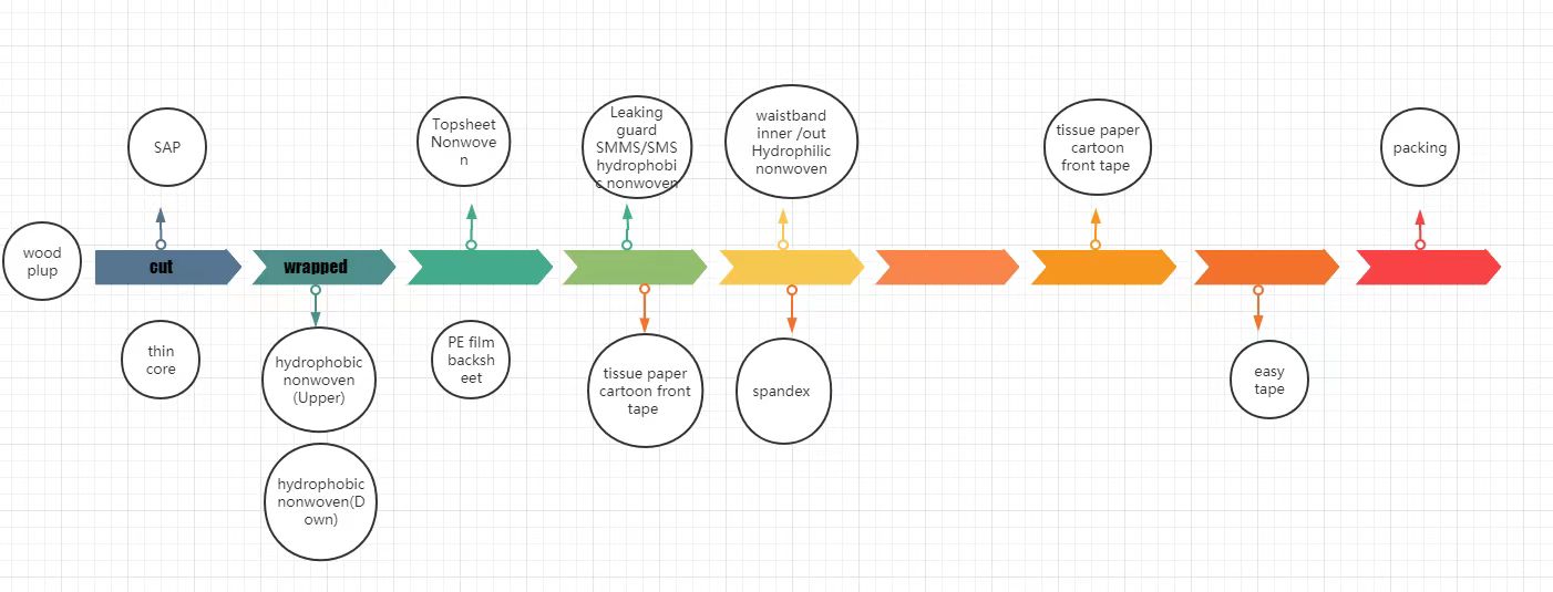 拉拉裤流程image