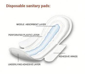 เครื่องผ้าอนามัยเซอร์โวแบบเต็ม